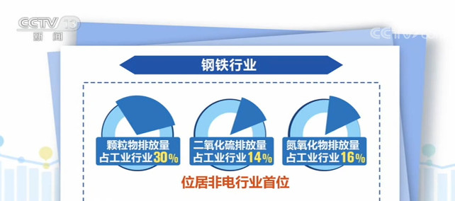 华泰证券：汽车板块景气趋势向好 行业需求有望持续释放