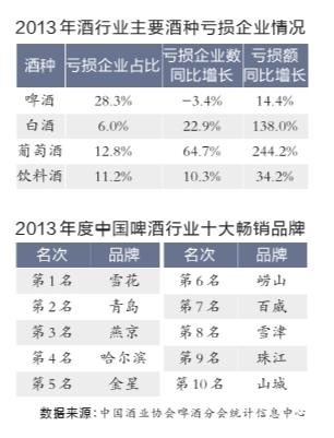 【酒业要闻】段永平表示坚定持有茅台；首批