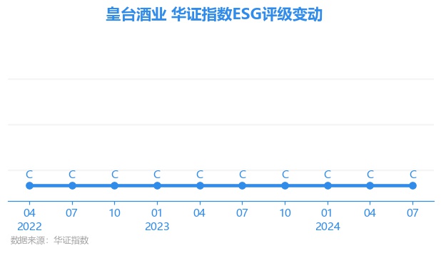 【ESG动态】皇台酒业（000995SZ