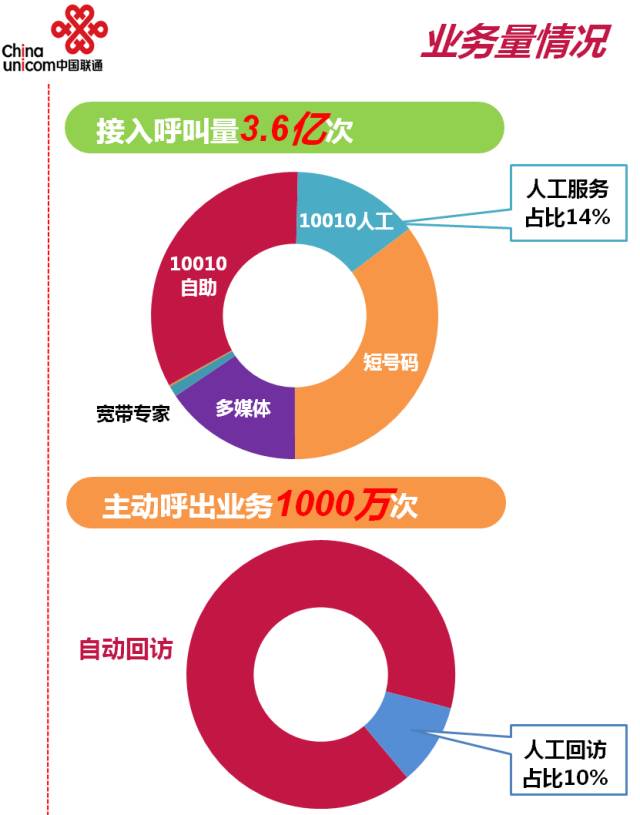 建科股份：公司2024年上半年的业绩情况